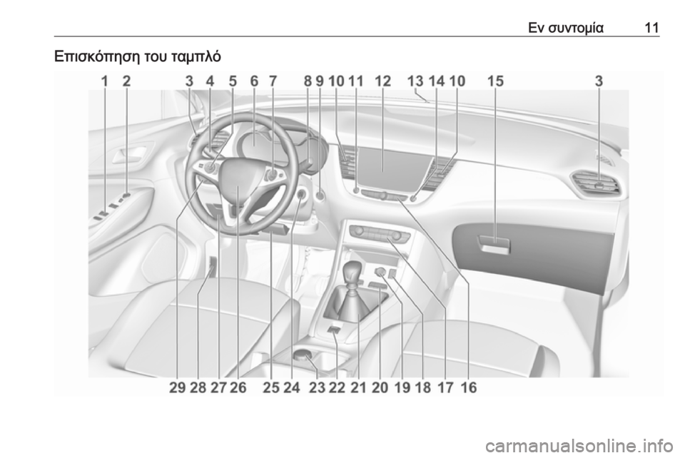 OPEL GRANDLAND X 2019.75  Εγχειρίδιο Οδηγιών Χρήσης και Λειτουργίας (in Greek) Εν συντομία11Επισκόπηση του ταμπλό 