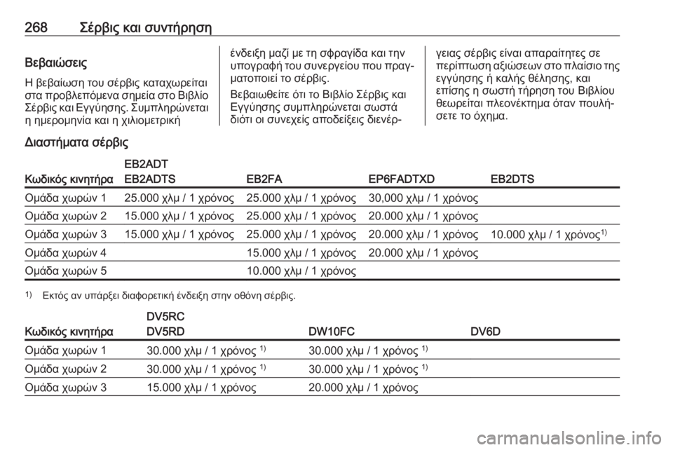 OPEL GRANDLAND X 2019.75  Εγχειρίδιο Οδηγιών Χρήσης και Λειτουργίας (in Greek) 268Σέρβις και συντήρησηΒεβαιώσειςΗ βεβαίωση του σέρβις καταχωρείται
στα προβλεπόμενα σημεία στο Βιβλίο
Σέρβ�