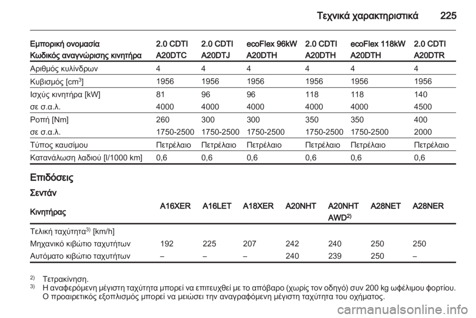 OPEL INSIGNIA 2010 Εγχειρίδιο Οδηγιών Χρήσης και Λειτουργίας (in Greek) OPEL INSIGNIA 2010 Εγχειρίδιο Οδηγιών Χρήσης και Λειτουργίας (in Greek)