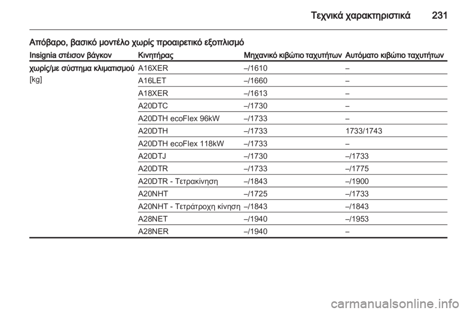 OPEL INSIGNIA 2010  Εγχειρίδιο Οδηγιών Χρήσης και Λειτουργίας (in Greek) 