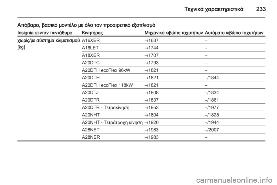 OPEL INSIGNIA 2010  Εγχειρίδιο Οδηγιών Χρήσης και Λειτουργίας (in Greek) 