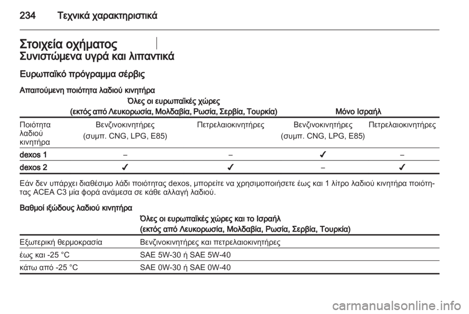 OPEL INSIGNIA 2011.5 Εγχειρίδιο Οδηγιών Χρήσης και Λειτουργίας (in Greek) OPEL INSIGNIA 2011.5 Εγχειρίδιο Οδηγιών Χρήσης και Λειτουργίας (in Greek)