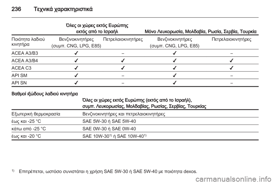 OPEL INSIGNIA 2011.5 Εγχειρίδιο Οδηγιών Χρήσης και Λειτουργίας (in Greek) OPEL INSIGNIA 2011.5 Εγχειρίδιο Οδηγιών Χρήσης και Λειτουργίας (in Greek)
