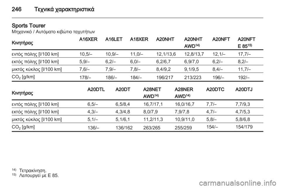 OPEL INSIGNIA 2011.5 Εγχειρίδιο Οδηγιών Χρήσης και Λειτουργίας (in Greek) OPEL INSIGNIA 2011.5 Εγχειρίδιο Οδηγιών Χρήσης και Λειτουργίας (in Greek)