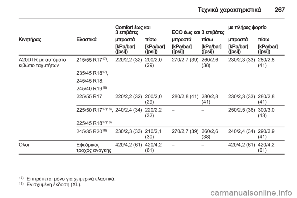 OPEL INSIGNIA 2011.5 Εγχειρίδιο Οδηγιών Χρήσης και Λειτουργίας (in Greek) OPEL INSIGNIA 2011.5 Εγχειρίδιο Οδηγιών Χρήσης και Λειτουργίας (in Greek)