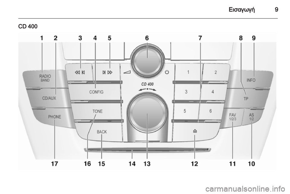 OPEL INSIGNIA 2013  Εγχειρίδιο συστήματος Infotainment (in Greek) 