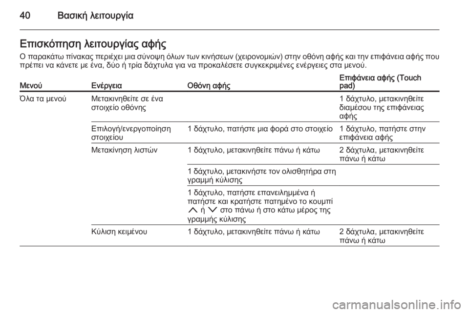OPEL INSIGNIA 2014.5  Εγχειρίδιο συστήματος Infotainment (in Greek) 40Βασική λειτουργίαΕπισκόπηση λειτουργίας αφής
Ο παρακάτω πίνακας περιέχει μια σύνοψη όλων των κινήσεων (χει