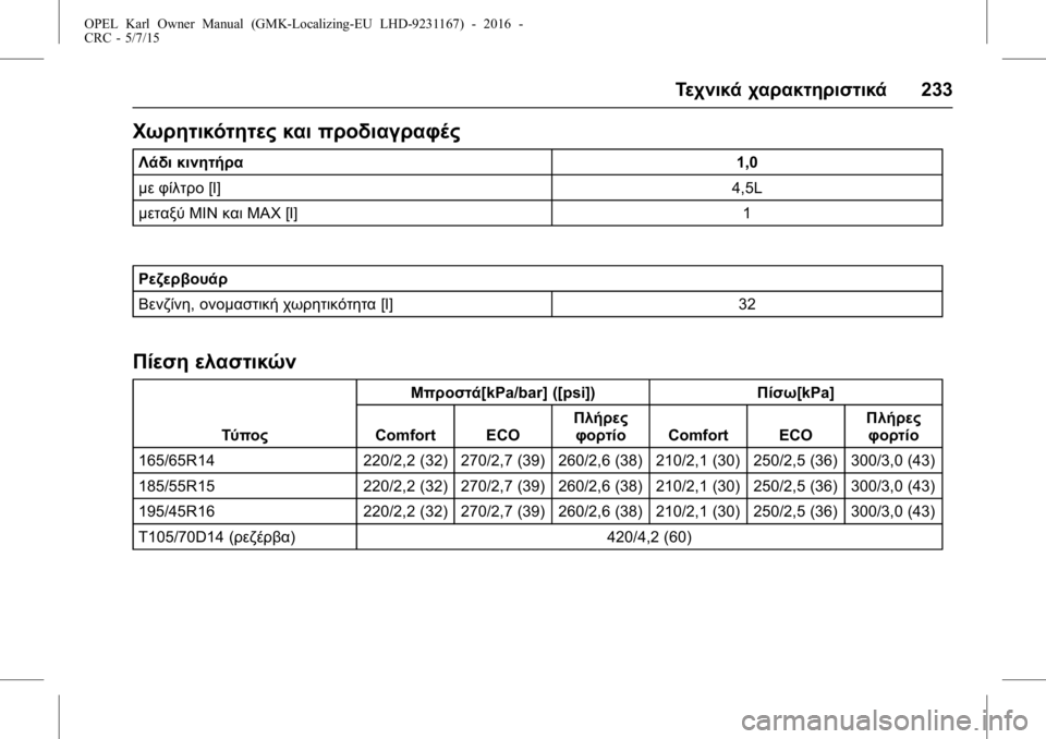 OPEL KARL 2015.75  Εγχειρίδιο Οδηγιών Χρήσης και Λειτουργίας (in Greek) OPEL Karl Owner Manual (GMK-Localizing-EU LHD-9231167) - 2016 -
CRC - 5/7/15
Τεχνικά χαρακτηριστικά233
Χωρητικότητες και προδιαγραφές
Λάδι κινη