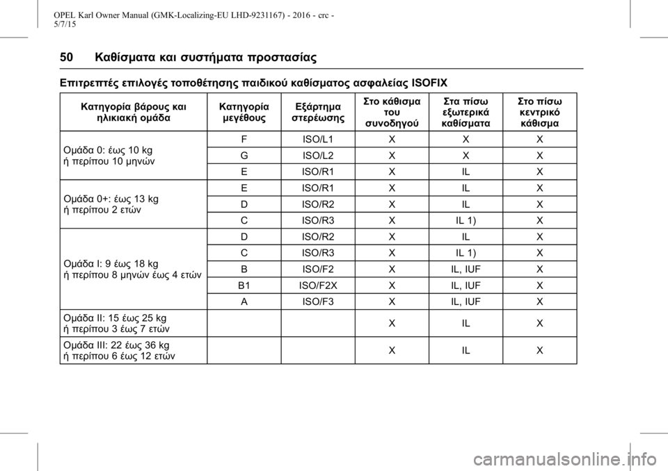OPEL KARL 2015.75 Εγχειρίδιο Οδηγιών Χρήσης και Λειτουργίας (in Greek) OPEL Karl Owner Manual (GMK-Localizing-EU LHD-9231167) - 2016 - crc -
5/7/15
50Καθίσματα και συστήματα προστασίας
Επιτρεπτές επιλογές τοποθέτη OPEL KARL 2015.75 Εγχειρίδιο Οδηγιών Χρήσης και Λειτουργίας (in Greek) OPEL Karl Owner Manual (GMK-Localizing-EU LHD-9231167) - 2016 - crc -
5/7/15
50Καθίσματα και συστήματα προστασίας
Επιτρεπτές επιλογές τοποθέτη