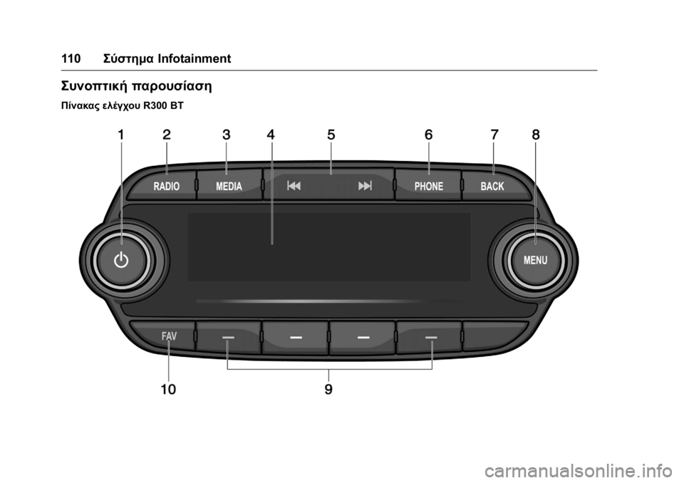 OPEL KARL 2016 Εγχειρίδιο Οδηγιών Χρήσης και Λειτουργίας (in Greek) OPEL Karl Owner Manual (GMK-Localizing-EU LHD-9231167) - 2016 -
CRC - 9/9/15
110Σύστημα Infotainment
Συνοπτική παρουσίαση
Πίνακας ελέγχου R300 BT OPEL KARL 2016 Εγχειρίδιο Οδηγιών Χρήσης και Λειτουργίας (in Greek) OPEL Karl Owner Manual (GMK-Localizing-EU LHD-9231167) - 2016 -
CRC - 9/9/15
110Σύστημα Infotainment
Συνοπτική παρουσίαση
Πίνακας ελέγχου R300 BT