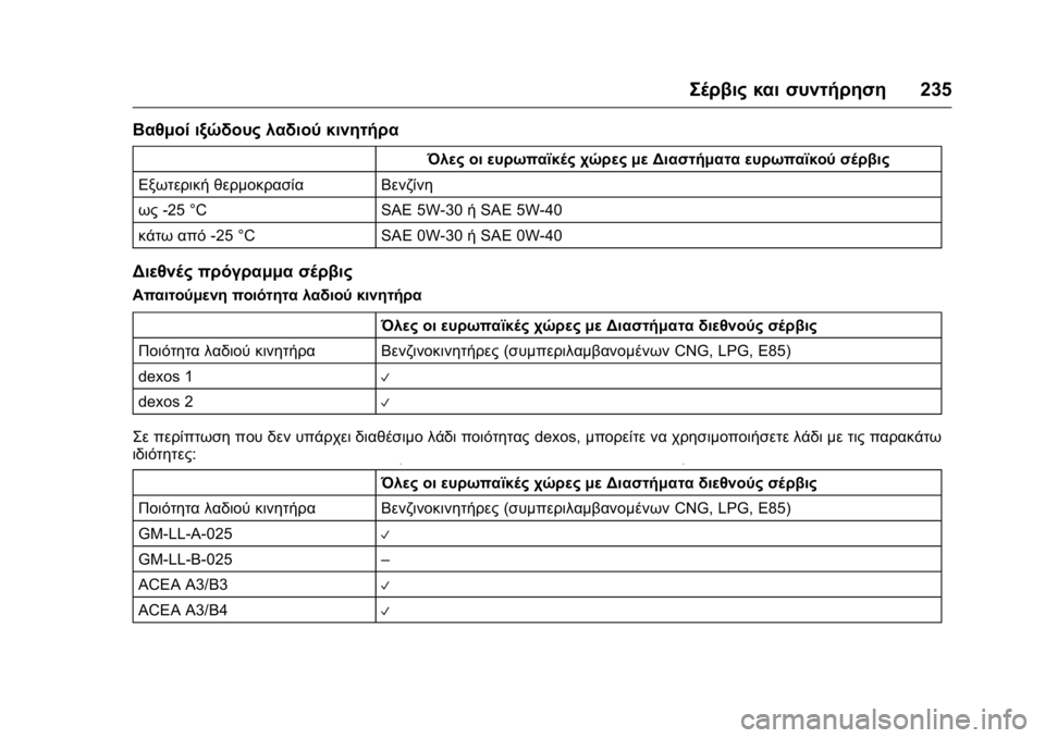 OPEL KARL 2016  Εγχειρίδιο Οδηγιών Χρήσης και Λειτουργίας (in Greek) OPEL Karl Owner Manual (GMK-Localizing-EU LHD-9231167) - 2016 -
CRC - 9/9/15
Σέρβις και συντήρηση235
Βαθμοί ιξώδους λαδιού κινητήρα
Όλες οι ευρω