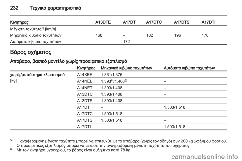 OPEL MERIVA 2012.5 Εγχειρίδιο Οδηγιών Χρήσης και Λειτουργίας (in Greek) OPEL MERIVA 2012.5 Εγχειρίδιο Οδηγιών Χρήσης και Λειτουργίας (in Greek)