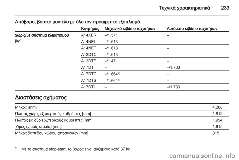 OPEL MERIVA 2012.5 Εγχειρίδιο Οδηγιών Χρήσης και Λειτουργίας (in Greek) OPEL MERIVA 2012.5 Εγχειρίδιο Οδηγιών Χρήσης και Λειτουργίας (in Greek)