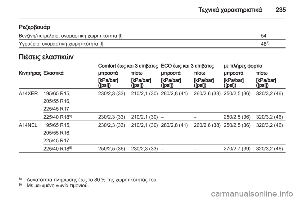 OPEL MERIVA 2012.5 Εγχειρίδιο Οδηγιών Χρήσης και Λειτουργίας (in Greek) OPEL MERIVA 2012.5 Εγχειρίδιο Οδηγιών Χρήσης και Λειτουργίας (in Greek)