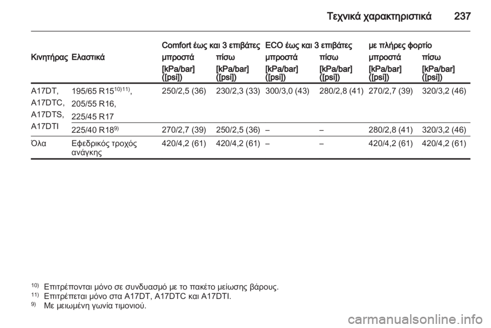 OPEL MERIVA 2012.5 Εγχειρίδιο Οδηγιών Χρήσης και Λειτουργίας (in Greek) OPEL MERIVA 2012.5 Εγχειρίδιο Οδηγιών Χρήσης και Λειτουργίας (in Greek)