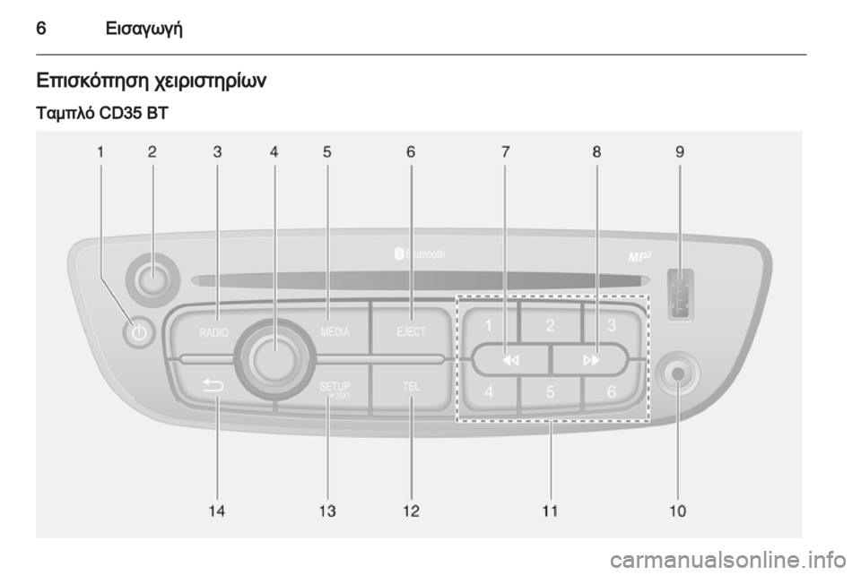 OPEL VIVARO 2012.5 Εγχειρίδιο συστήματος Infotainment (in Greek) OPEL VIVARO 2012.5 Εγχειρίδιο συστήματος Infotainment (in Greek)