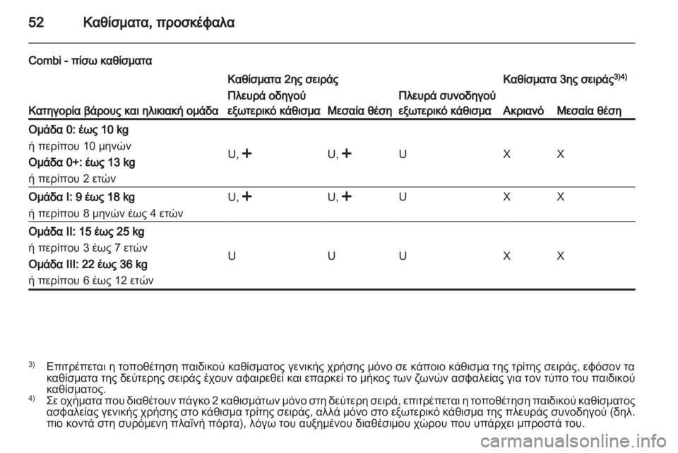 OPEL VIVARO 2011.5 Εγχειρίδιο Οδηγιών Χρήσης και Λειτουργίας (in Greek) OPEL VIVARO 2011.5 Εγχειρίδιο Οδηγιών Χρήσης και Λειτουργίας (in Greek)