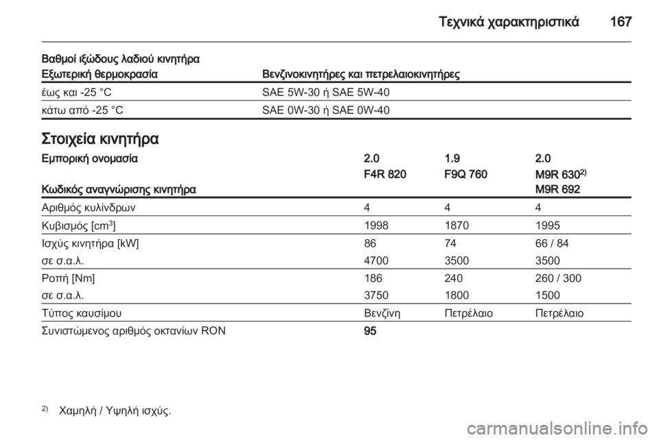 OPEL VIVARO 2013.5 Εγχειρίδιο Οδηγιών Χρήσης και Λειτουργίας (in Greek) OPEL VIVARO 2013.5 Εγχειρίδιο Οδηγιών Χρήσης και Λειτουργίας (in Greek)