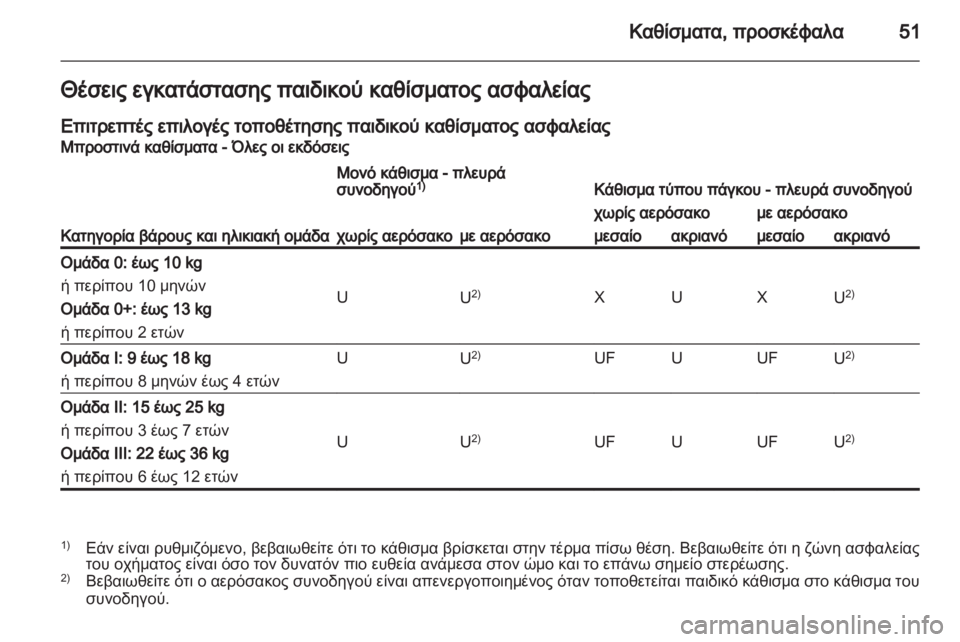 OPEL VIVARO 2013.5 Εγχειρίδιο Οδηγιών Χρήσης και Λειτουργίας (in Greek) OPEL VIVARO 2013.5 Εγχειρίδιο Οδηγιών Χρήσης και Λειτουργίας (in Greek)