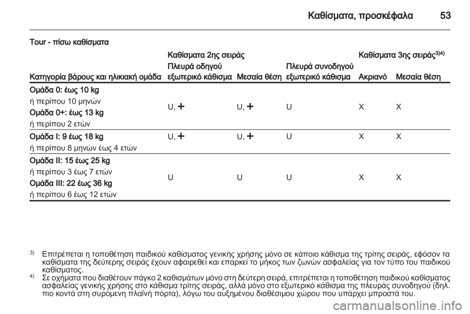 OPEL VIVARO 2013.5 Εγχειρίδιο Οδηγιών Χρήσης και Λειτουργίας (in Greek) OPEL VIVARO 2013.5 Εγχειρίδιο Οδηγιών Χρήσης και Λειτουργίας (in Greek)