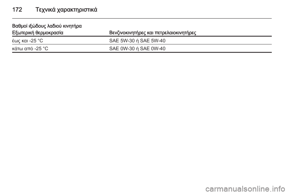 OPEL VIVARO 2014  Εγχειρίδιο Οδηγιών Χρήσης και Λειτουργίας (in Greek) 172Τεχνικά χαρακτηριστικά
Βαθμοί ιξώδους λαδιού κινητήραΕξωτερική θερμοκρασίαΒενζινοκινητήρες και πετρελα