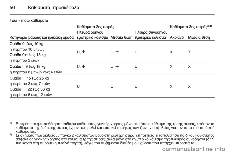 OPEL VIVARO 2014 Εγχειρίδιο Οδηγιών Χρήσης και Λειτουργίας (in Greek) 56Καθίσματα, προσκέφαλα
Tour - πίσω καθίσματα
Κατηγορία βάρους και ηλικιακή ομάδα
Καθίσματα 2ης σειράςΚαθίσματα OPEL VIVARO 2014 Εγχειρίδιο Οδηγιών Χρήσης και Λειτουργίας (in Greek) 56Καθίσματα, προσκέφαλα
Tour - πίσω καθίσματα
Κατηγορία βάρους και ηλικιακή ομάδα
Καθίσματα 2ης σειράςΚαθίσματα
