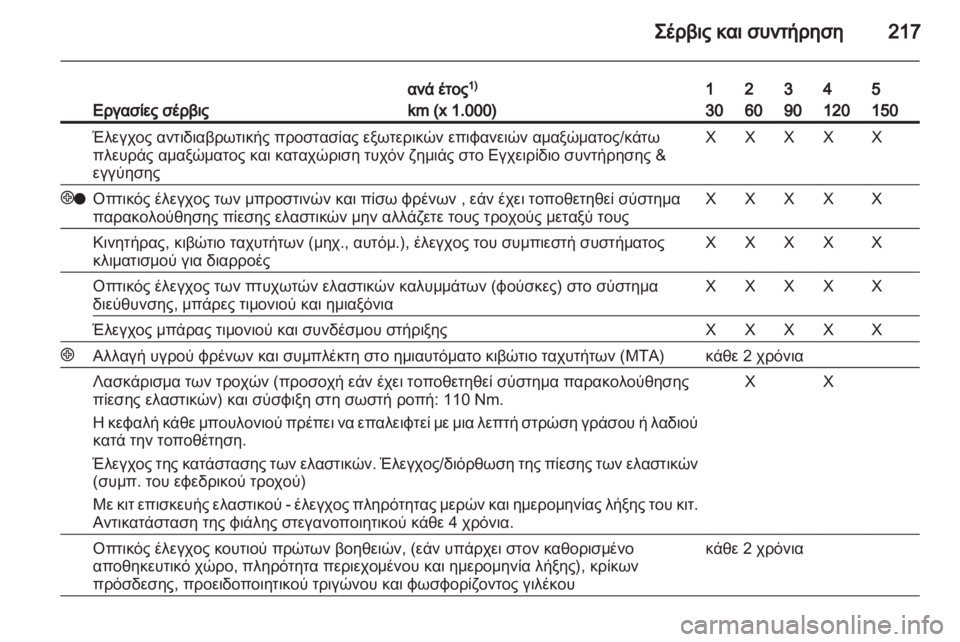 OPEL ZAFIRA 2010  Εγχειρίδιο Οδηγιών Χρήσης και Λειτουργίας (in Greek) 