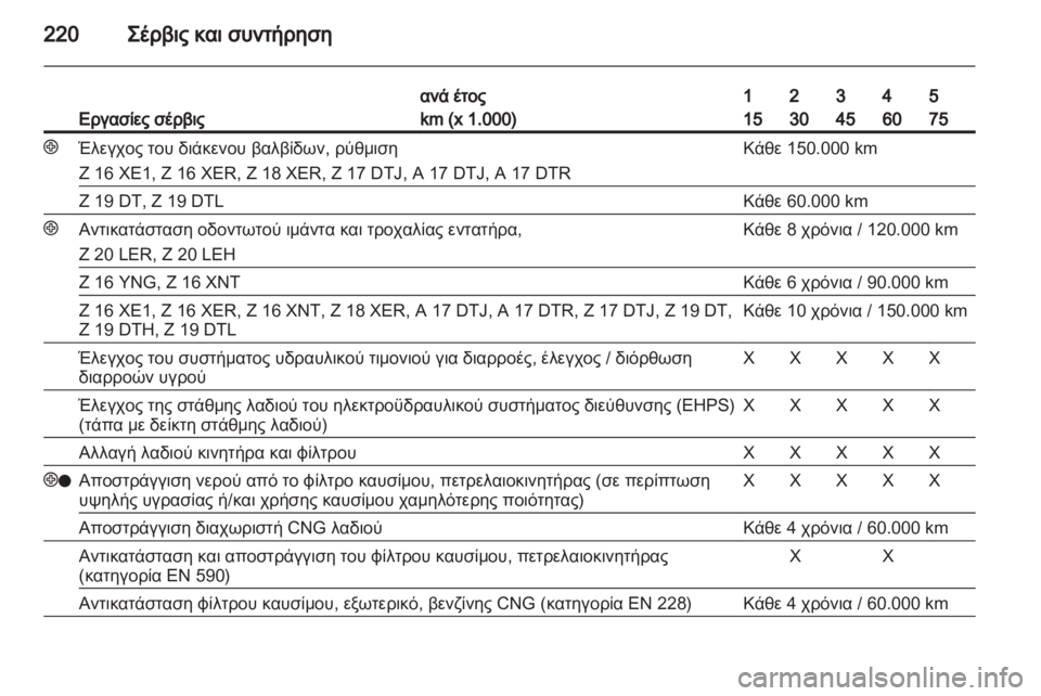OPEL ZAFIRA 2010  Εγχειρίδιο Οδηγιών Χρήσης και Λειτουργίας (in Greek) 