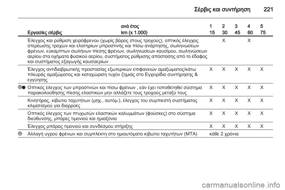 OPEL ZAFIRA 2010 Εγχειρίδιο Οδηγιών Χρήσης και Λειτουργίας (in Greek) OPEL ZAFIRA 2010 Εγχειρίδιο Οδηγιών Χρήσης και Λειτουργίας (in Greek)