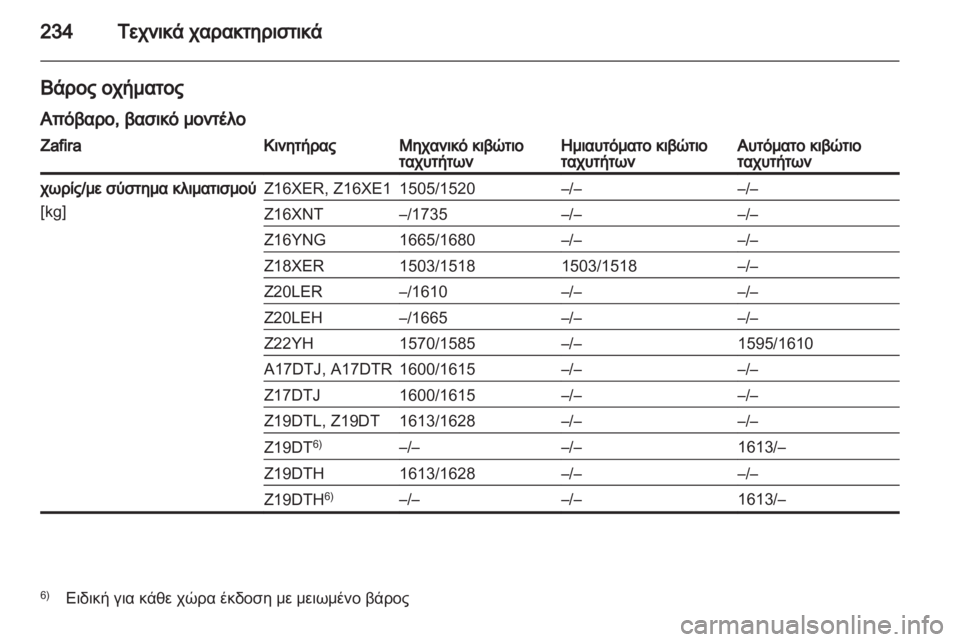 OPEL ZAFIRA 2010  Εγχειρίδιο Οδηγιών Χρήσης και Λειτουργίας (in Greek) 