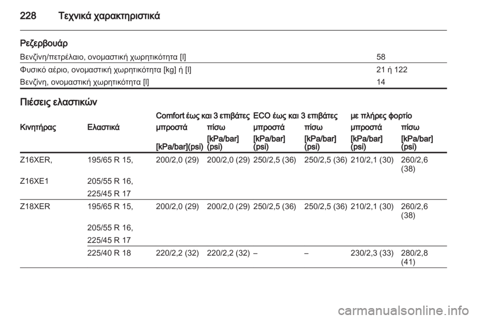 OPEL ZAFIRA 2010.5 Εγχειρίδιο Οδηγιών Χρήσης και Λειτουργίας (in Greek) OPEL ZAFIRA 2010.5 Εγχειρίδιο Οδηγιών Χρήσης και Λειτουργίας (in Greek)