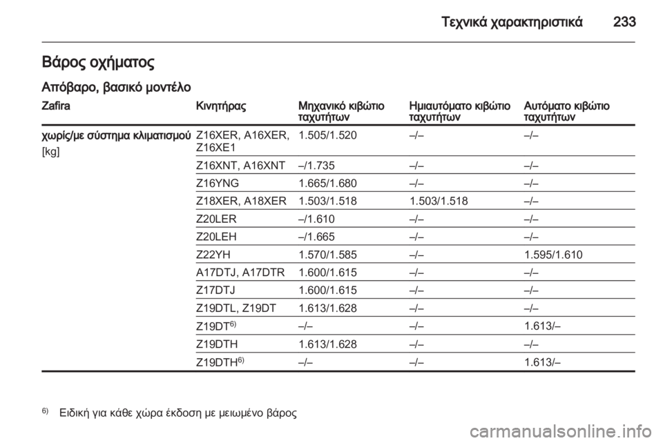 OPEL ZAFIRA 2011 Εγχειρίδιο Οδηγιών Χρήσης και Λειτουργίας (in Greek) OPEL ZAFIRA 2011 Εγχειρίδιο Οδηγιών Χρήσης και Λειτουργίας (in Greek)