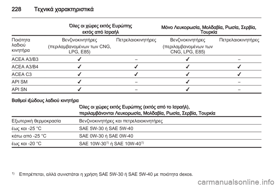 OPEL ZAFIRA 2011.5 Εγχειρίδιο Οδηγιών Χρήσης και Λειτουργίας (in Greek) OPEL ZAFIRA 2011.5 Εγχειρίδιο Οδηγιών Χρήσης και Λειτουργίας (in Greek)