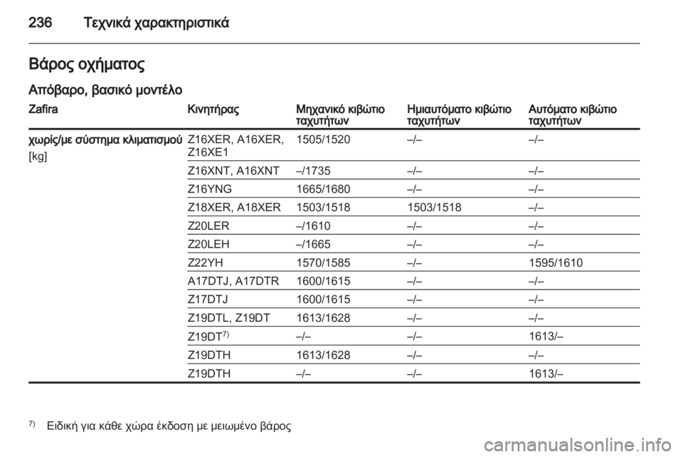 OPEL ZAFIRA 2011.5 Εγχειρίδιο Οδηγιών Χρήσης και Λειτουργίας (in Greek) OPEL ZAFIRA 2011.5 Εγχειρίδιο Οδηγιών Χρήσης και Λειτουργίας (in Greek)