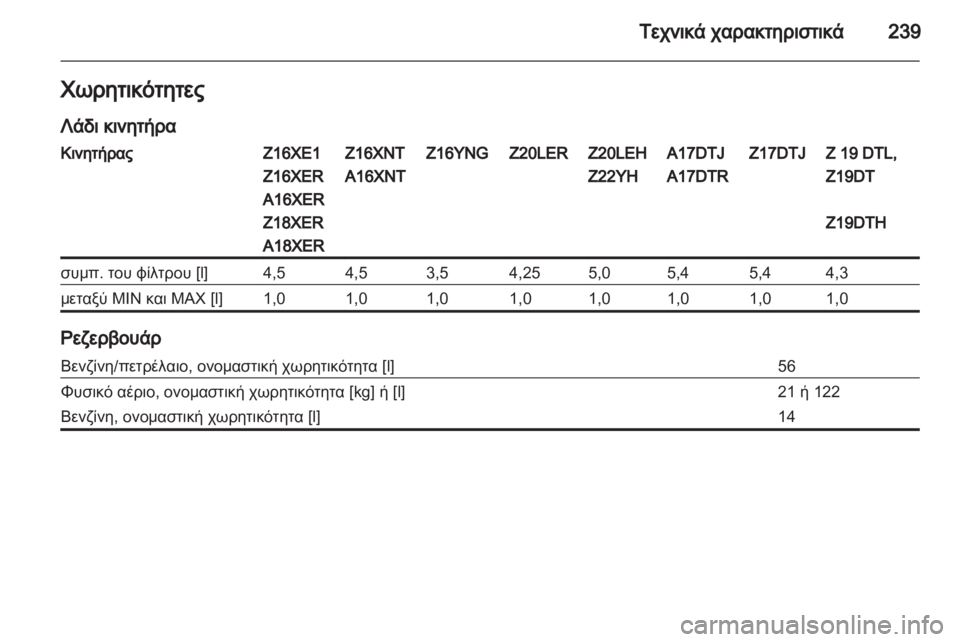 OPEL ZAFIRA 2011.5 Εγχειρίδιο Οδηγιών Χρήσης και Λειτουργίας (in Greek) OPEL ZAFIRA 2011.5 Εγχειρίδιο Οδηγιών Χρήσης και Λειτουργίας (in Greek)