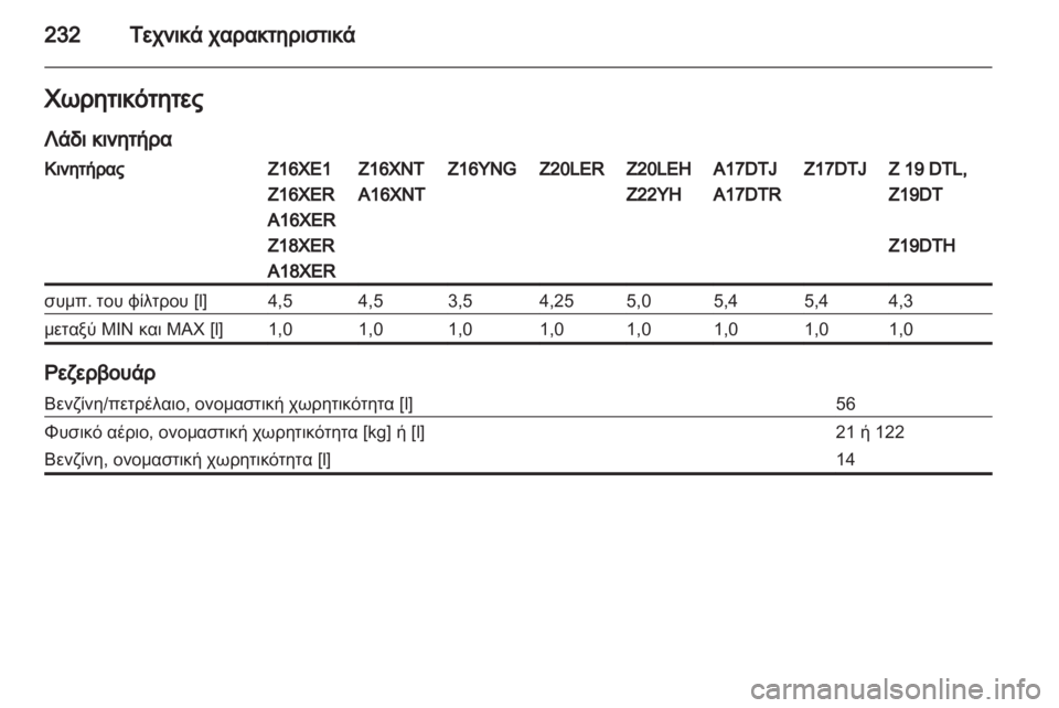 OPEL ZAFIRA 2012 Εγχειρίδιο Οδηγιών Χρήσης και Λειτουργίας (in Greek) OPEL ZAFIRA 2012 Εγχειρίδιο Οδηγιών Χρήσης και Λειτουργίας (in Greek)