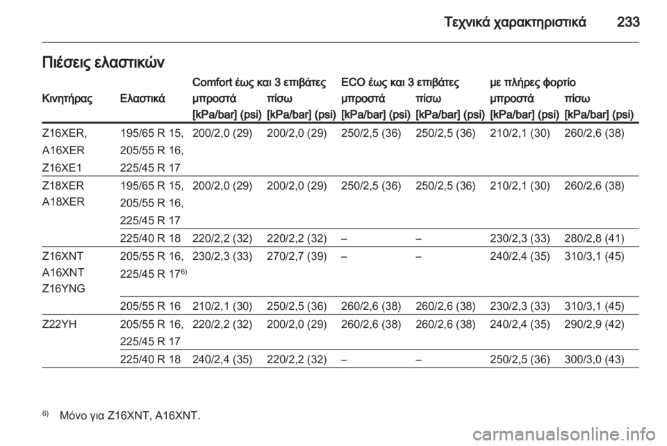 OPEL ZAFIRA 2012 Εγχειρίδιο Οδηγιών Χρήσης και Λειτουργίας (in Greek) OPEL ZAFIRA 2012 Εγχειρίδιο Οδηγιών Χρήσης και Λειτουργίας (in Greek)