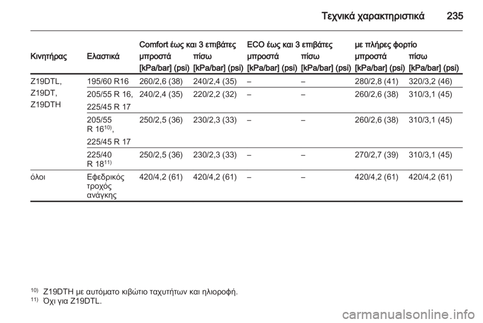 OPEL ZAFIRA 2012 Εγχειρίδιο Οδηγιών Χρήσης και Λειτουργίας (in Greek) OPEL ZAFIRA 2012 Εγχειρίδιο Οδηγιών Χρήσης και Λειτουργίας (in Greek)
