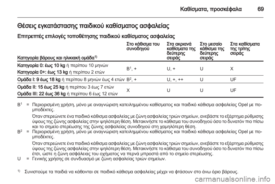 OPEL ZAFIRA 2012 Εγχειρίδιο Οδηγιών Χρήσης και Λειτουργίας (in Greek) OPEL ZAFIRA 2012 Εγχειρίδιο Οδηγιών Χρήσης και Λειτουργίας (in Greek)