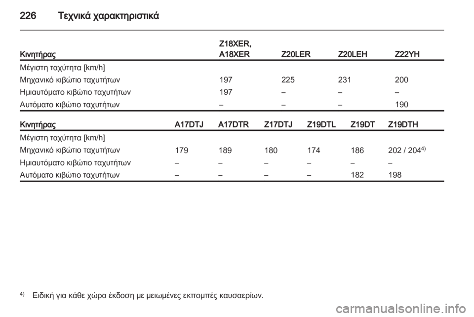 OPEL ZAFIRA 2013  Εγχειρίδιο Οδηγιών Χρήσης και Λειτουργίας (in Greek) 