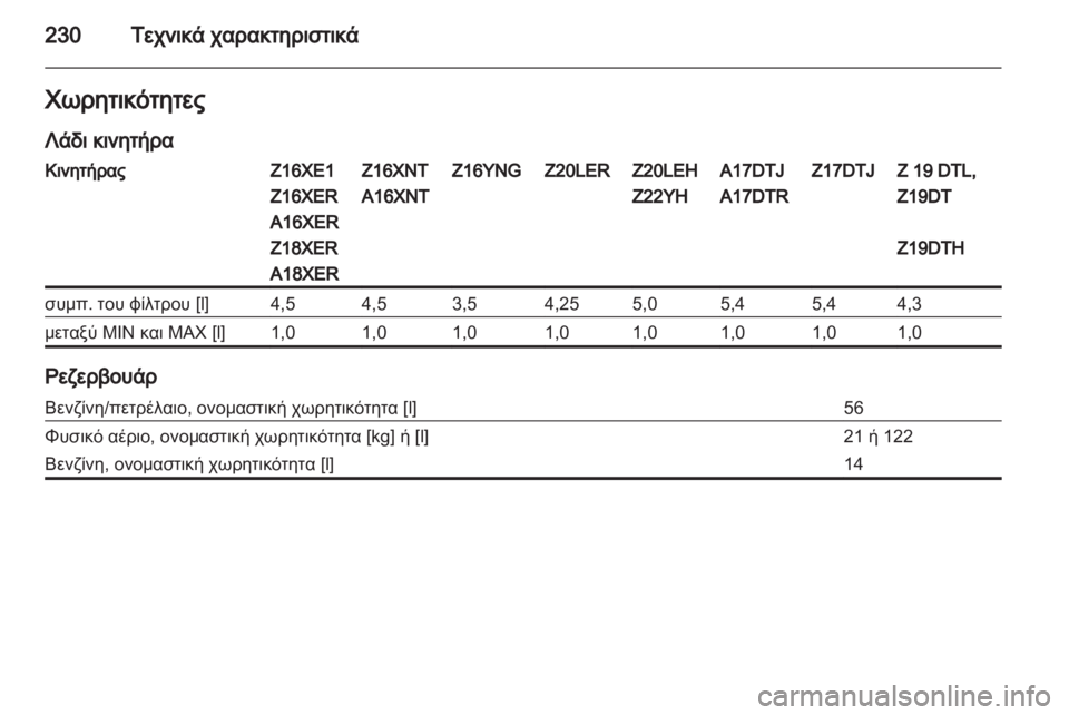OPEL ZAFIRA 2013 Εγχειρίδιο Οδηγιών Χρήσης και Λειτουργίας (in Greek) OPEL ZAFIRA 2013 Εγχειρίδιο Οδηγιών Χρήσης και Λειτουργίας (in Greek)
