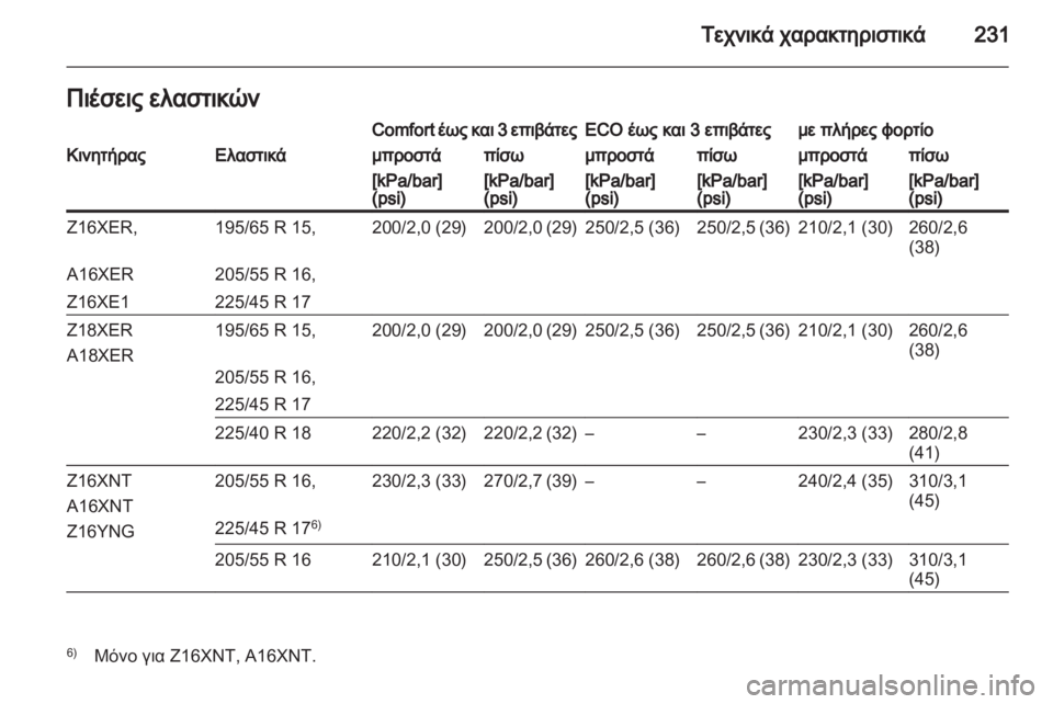 OPEL ZAFIRA 2013 Εγχειρίδιο Οδηγιών Χρήσης και Λειτουργίας (in Greek) OPEL ZAFIRA 2013 Εγχειρίδιο Οδηγιών Χρήσης και Λειτουργίας (in Greek)