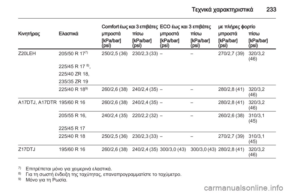 OPEL ZAFIRA 2013 Εγχειρίδιο Οδηγιών Χρήσης και Λειτουργίας (in Greek) OPEL ZAFIRA 2013 Εγχειρίδιο Οδηγιών Χρήσης και Λειτουργίας (in Greek)