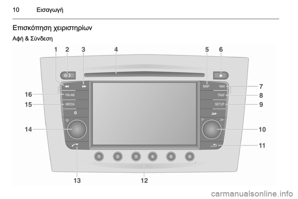 OPEL ZAFIRA B 2014.5  Εγχειρίδιο συστήματος Infotainment (in Greek) 10ΕισαγωγήΕπισκόπηση χειριστηρίωνΑφή & Σύνδεση 