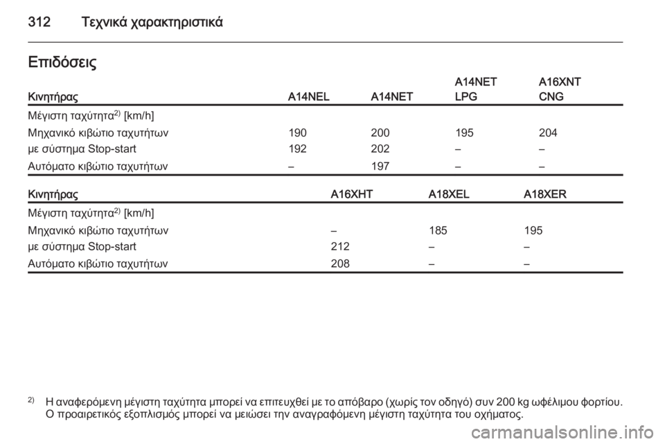 OPEL ZAFIRA C 2014  Εγχειρίδιο Οδηγιών Χρήσης και Λειτουργίας (in Greek) 312Τεχνικά χαρακτηριστικάΕπιδόσειςΚινητήραςA14NELA14NET
A14NET
LPGA16XNT
CNGΜέγιστη ταχύτητα 2)
 [km/h]Μηχανικό κιβώτιο ταχυτ