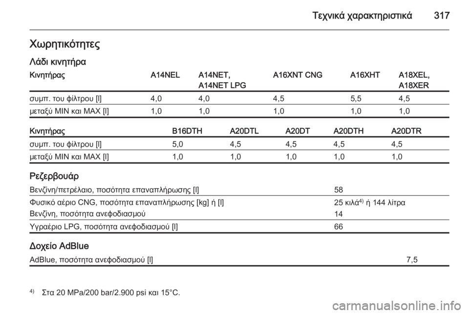 OPEL ZAFIRA C 2014  Εγχειρίδιο Οδηγιών Χρήσης και Λειτουργίας (in Greek) Τεχνικά χαρακτηριστικά317ΧωρητικότητεςΛάδι κινητήραΚινητήραςA14NELA14NET,
A14NET LPGA16XNT CNGA16XHTA18XEL,
A18XERσυμπ. του φίλτρου