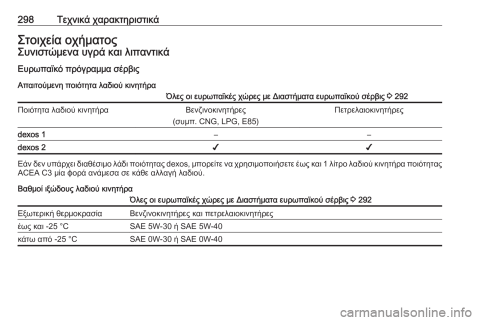 OPEL ZAFIRA C 2017.25 Εγχειρίδιο Οδηγιών Χρήσης και Λειτουργίας (in Greek) 298Τεχνικά χαρακτηριστικάΣτοιχεία οχήματοςΣυνιστώμενα υγρά και λιπαντικάΕυρωπαϊκό πρόγραμμα σέρβιςΑπαιτού OPEL ZAFIRA C 2017.25 Εγχειρίδιο Οδηγιών Χρήσης και Λειτουργίας (in Greek) 298Τεχνικά χαρακτηριστικάΣτοιχεία οχήματοςΣυνιστώμενα υγρά και λιπαντικάΕυρωπαϊκό πρόγραμμα σέρβιςΑπαιτού