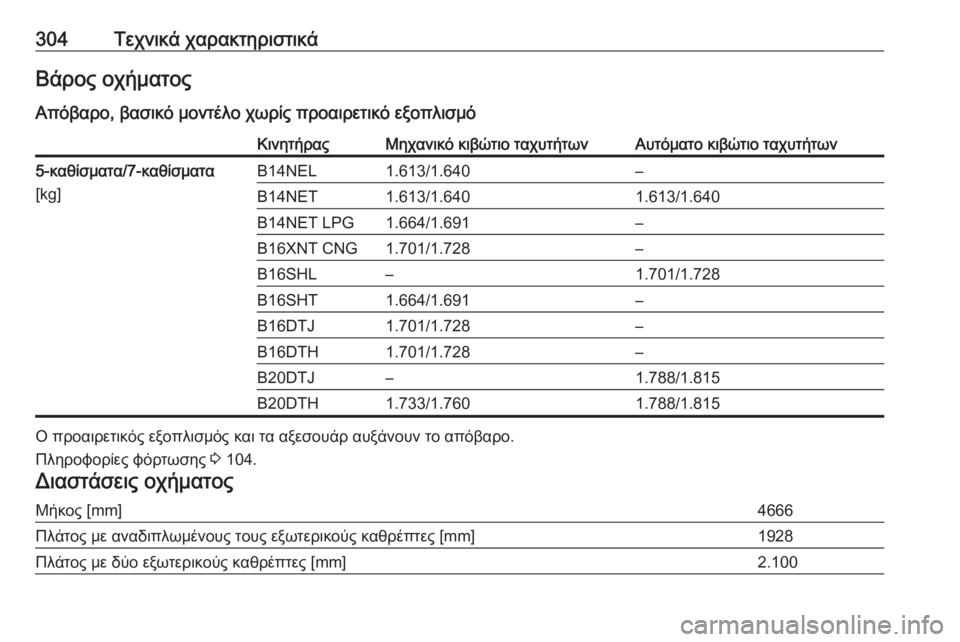 OPEL ZAFIRA C 2017.25  Εγχειρίδιο Οδηγιών Χρήσης και Λειτουργίας (in Greek) 304Τεχνικά χαρακτηριστικάΒάρος οχήματος
Απόβαρο, βασικό μοντέλο χωρίς προαιρετικό εξοπλισμόΚινητήραςΜηχανι