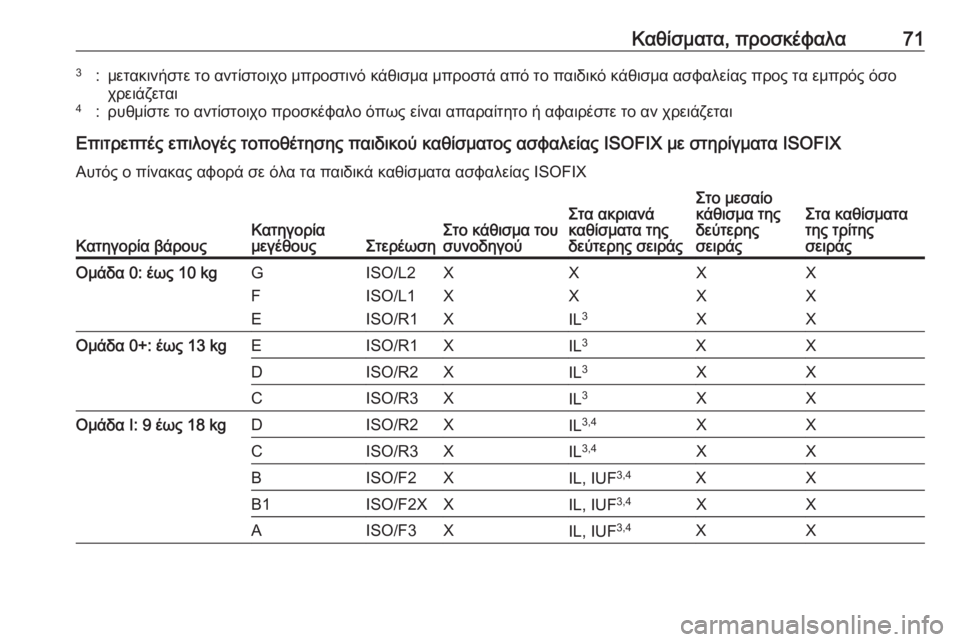 OPEL ZAFIRA C 2017.25 Εγχειρίδιο Οδηγιών Χρήσης και Λειτουργίας (in Greek) Καθίσματα, προσκέφαλα713:μετακινήστε το αντίστοιχο μπροστινό κάθισμα μπροστά από το παιδικό κάθισμα ασφαλεία OPEL ZAFIRA C 2017.25 Εγχειρίδιο Οδηγιών Χρήσης και Λειτουργίας (in Greek) Καθίσματα, προσκέφαλα713:μετακινήστε το αντίστοιχο μπροστινό κάθισμα μπροστά από το παιδικό κάθισμα ασφαλεία