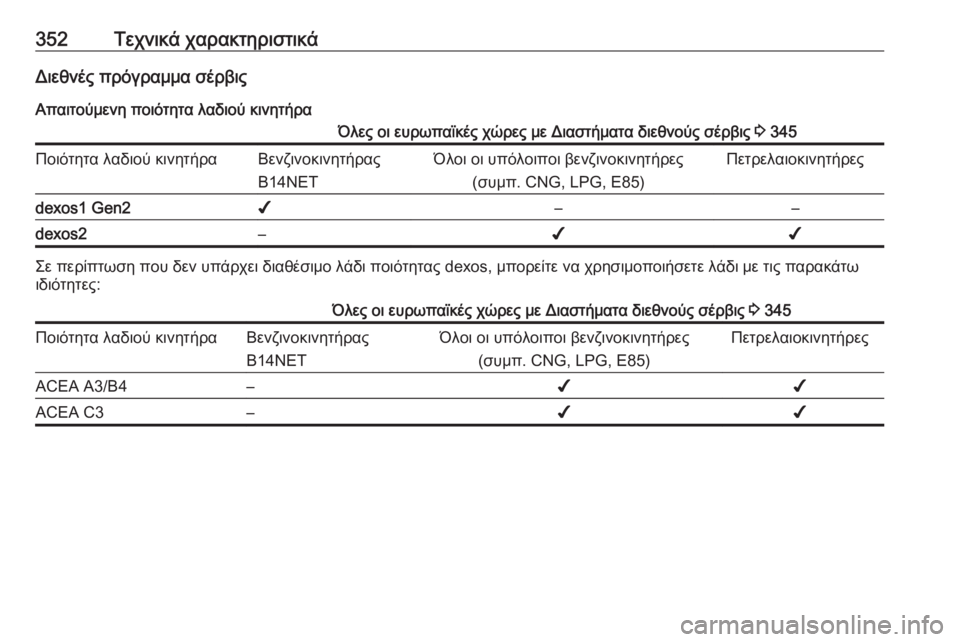 OPEL ZAFIRA C 2018  Εγχειρίδιο Οδηγιών Χρήσης και Λειτουργίας (in Greek) 352Τεχνικά χαρακτηριστικάΔιεθνές πρόγραμμα σέρβις
Απαιτούμενη ποιότητα λαδιού κινητήραΌλες οι ευρωπαϊκές χ